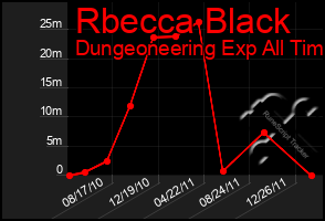 Total Graph of Rbecca Black