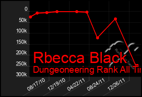 Total Graph of Rbecca Black