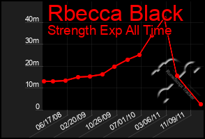 Total Graph of Rbecca Black