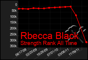 Total Graph of Rbecca Black