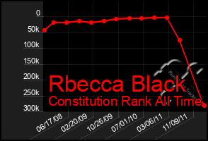 Total Graph of Rbecca Black