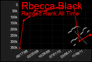 Total Graph of Rbecca Black