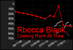 Total Graph of Rbecca Black