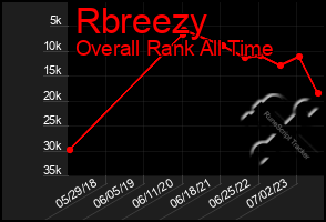 Total Graph of Rbreezy