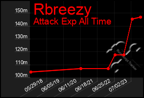 Total Graph of Rbreezy