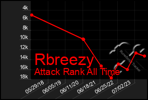 Total Graph of Rbreezy