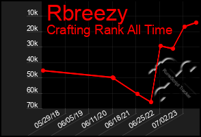 Total Graph of Rbreezy