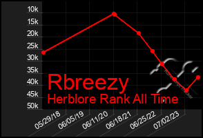 Total Graph of Rbreezy