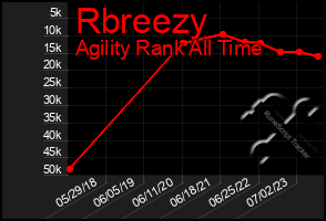 Total Graph of Rbreezy