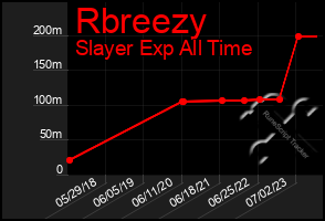 Total Graph of Rbreezy