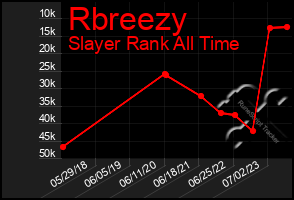 Total Graph of Rbreezy