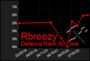 Total Graph of Rbreezy