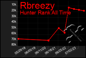 Total Graph of Rbreezy