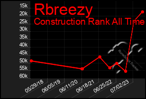 Total Graph of Rbreezy