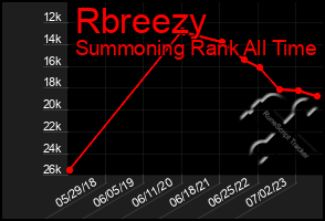 Total Graph of Rbreezy