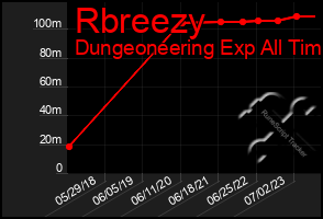 Total Graph of Rbreezy