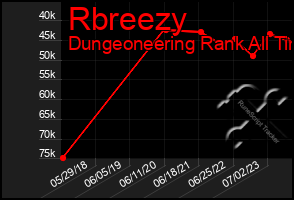 Total Graph of Rbreezy