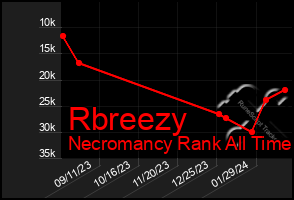 Total Graph of Rbreezy