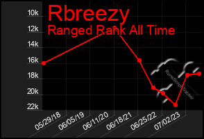 Total Graph of Rbreezy