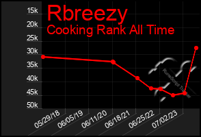 Total Graph of Rbreezy