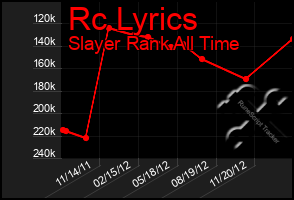 Total Graph of Rc Lyrics