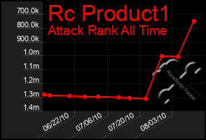 Total Graph of Rc Product1