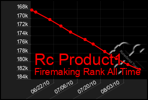 Total Graph of Rc Product1