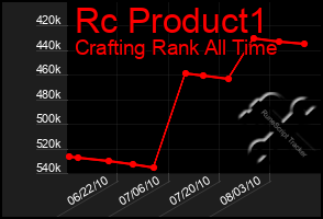 Total Graph of Rc Product1