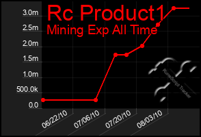 Total Graph of Rc Product1