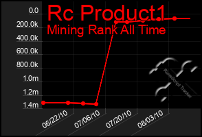 Total Graph of Rc Product1