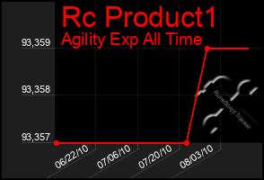 Total Graph of Rc Product1