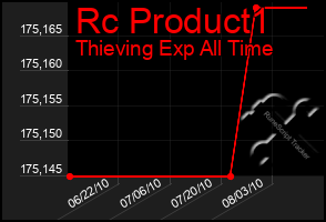 Total Graph of Rc Product1