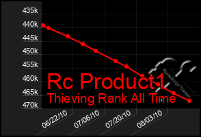 Total Graph of Rc Product1