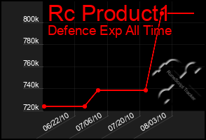 Total Graph of Rc Product1