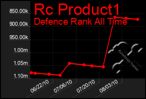 Total Graph of Rc Product1