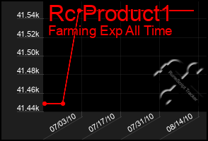 Total Graph of Rc Product1