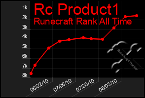 Total Graph of Rc Product1