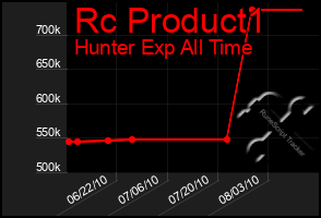 Total Graph of Rc Product1