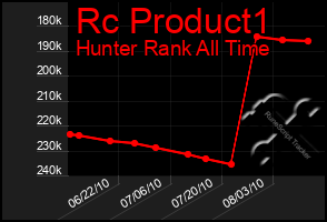 Total Graph of Rc Product1