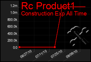 Total Graph of Rc Product1