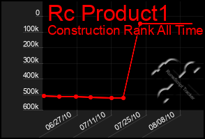 Total Graph of Rc Product1