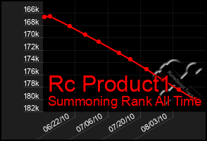 Total Graph of Rc Product1