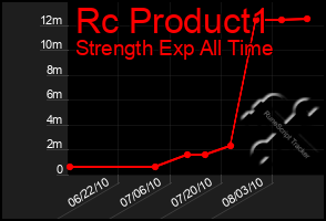 Total Graph of Rc Product1