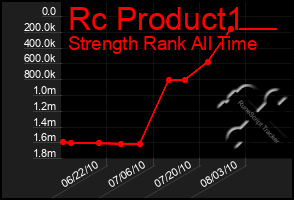 Total Graph of Rc Product1