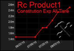 Total Graph of Rc Product1