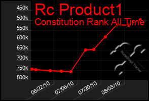 Total Graph of Rc Product1