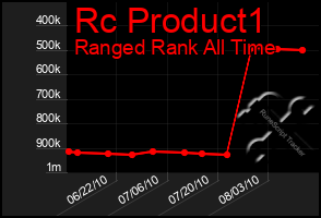 Total Graph of Rc Product1