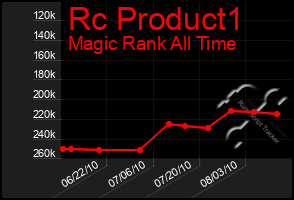 Total Graph of Rc Product1