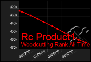 Total Graph of Rc Product1