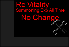 Total Graph of Rc Vitality